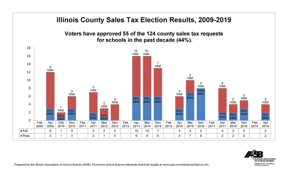 Finance Election Data IASB