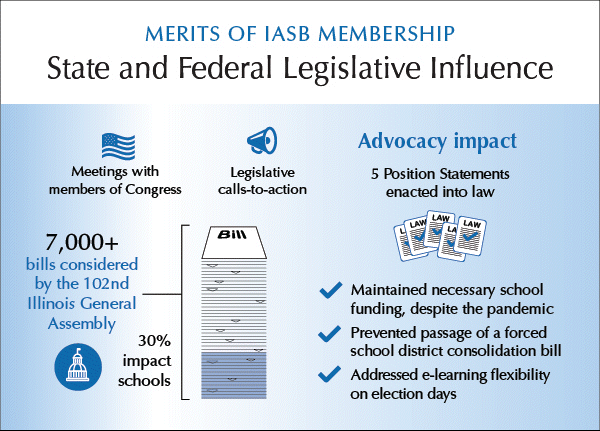 Merits of Membership Infographic