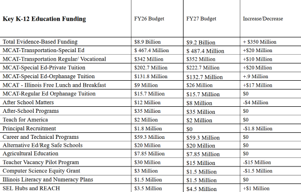 FY27 Budget Summary