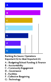 Urgent issues IASB Member Survey 01