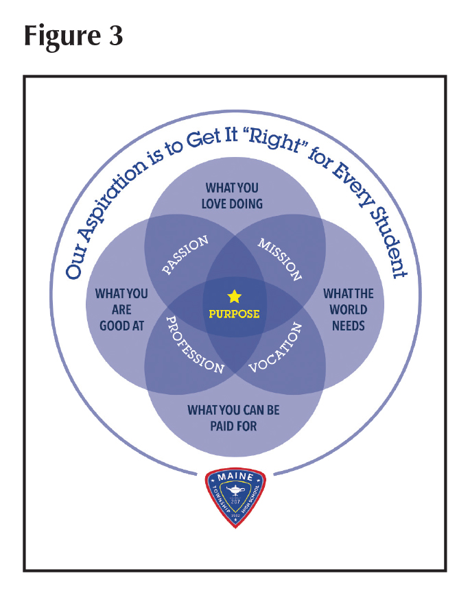 D207 Figure 3 Getting It Right for Every Student