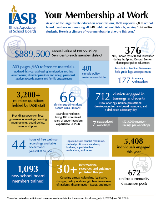 Membership Benefits Guide Infographic
