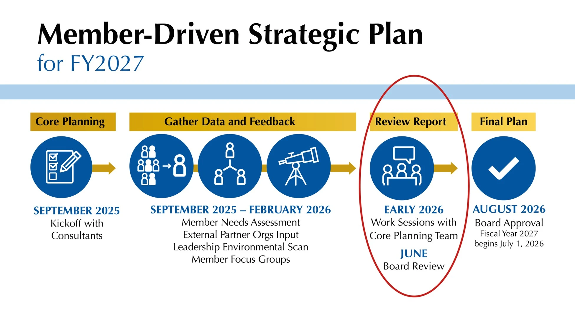 stratplan-timeline-April2026