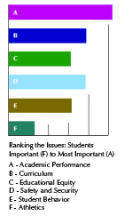 Urgent issues IASB Member Survey 02