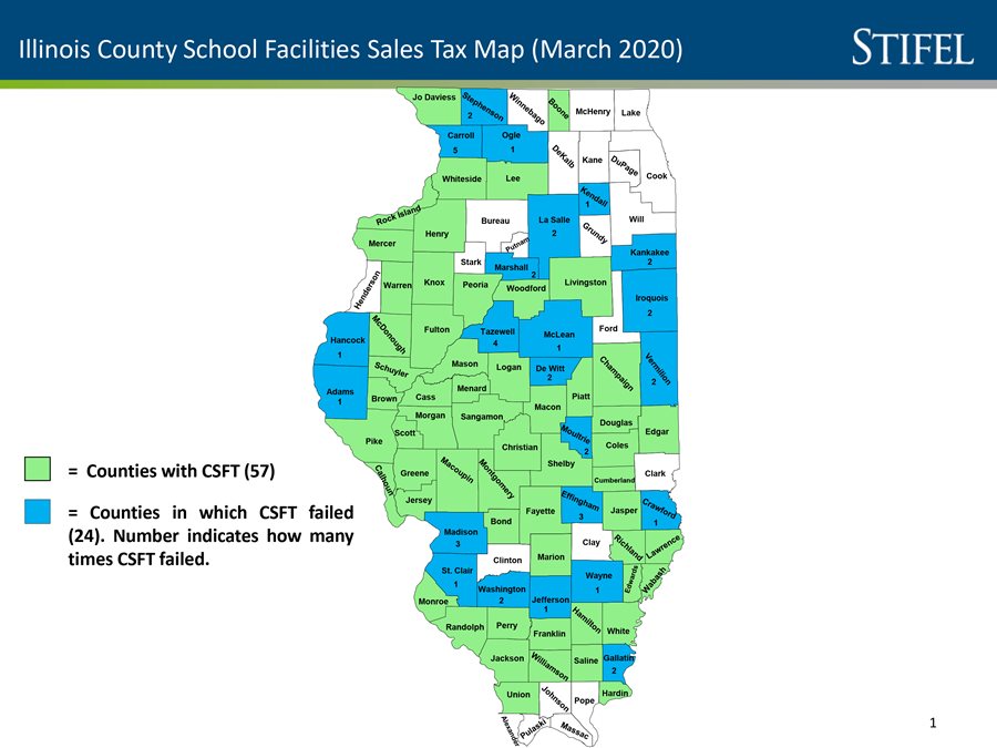 County School Facilities Sales Tax Stifel 20