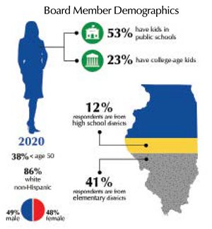 Board Member Demographics