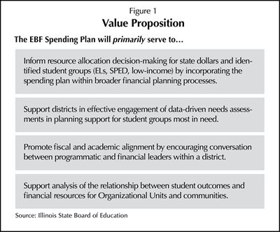 Figure 1 Values Proposition